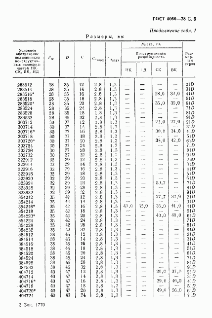 ГОСТ 4060-78, страница 6