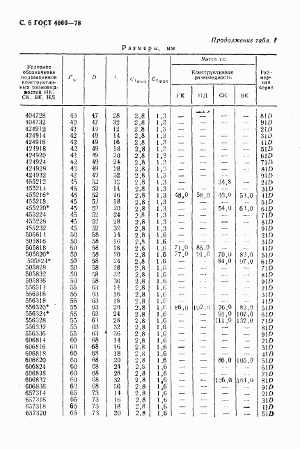 ГОСТ 4060-78, страница 7