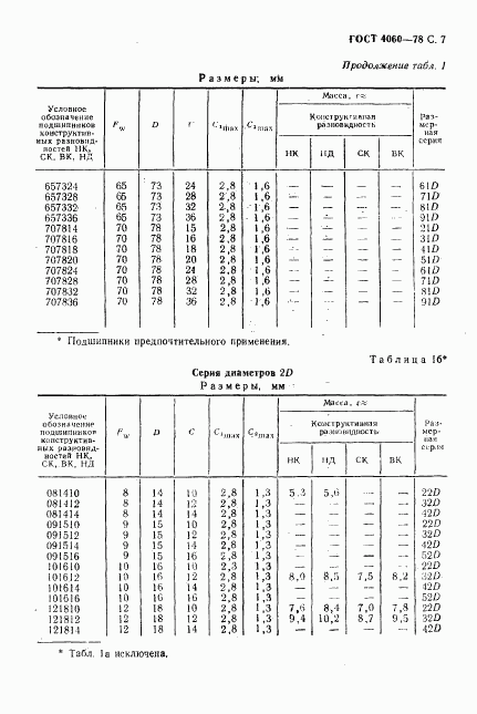 ГОСТ 4060-78, страница 8