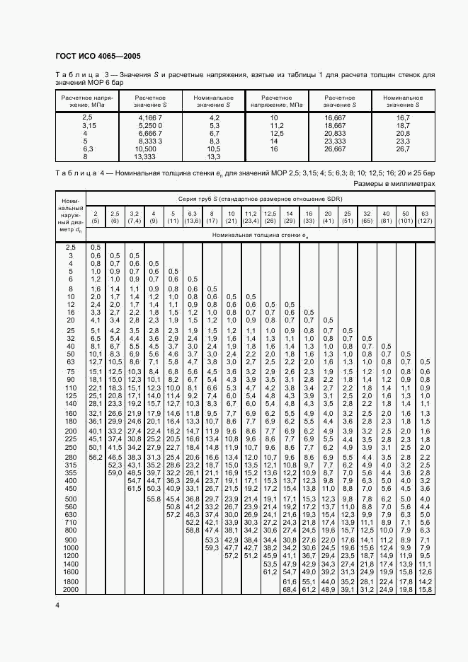 ГОСТ ИСО 4065-2005, страница 6