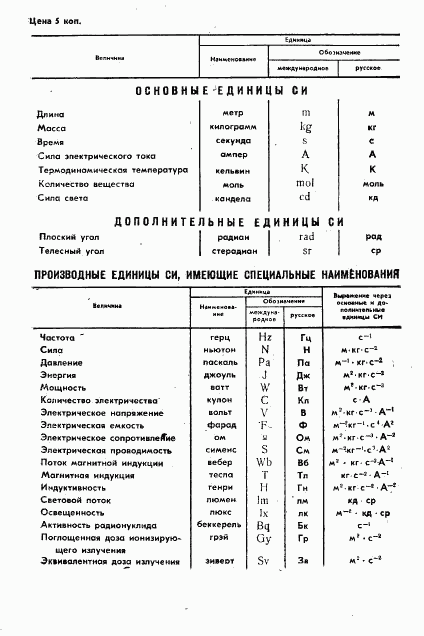 ГОСТ 408-78, страница 15