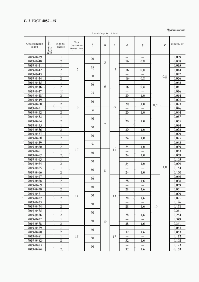 ГОСТ 4087-69, страница 3