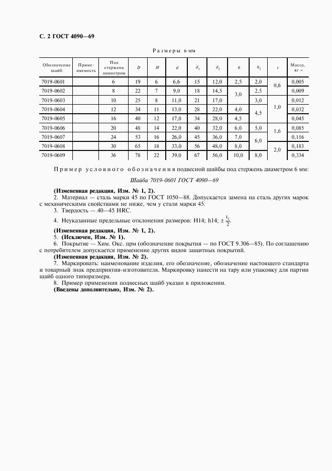 ГОСТ 4090-69, страница 3