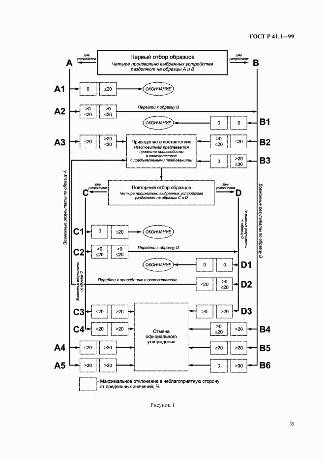 ГОСТ Р 41.1-99, страница 38