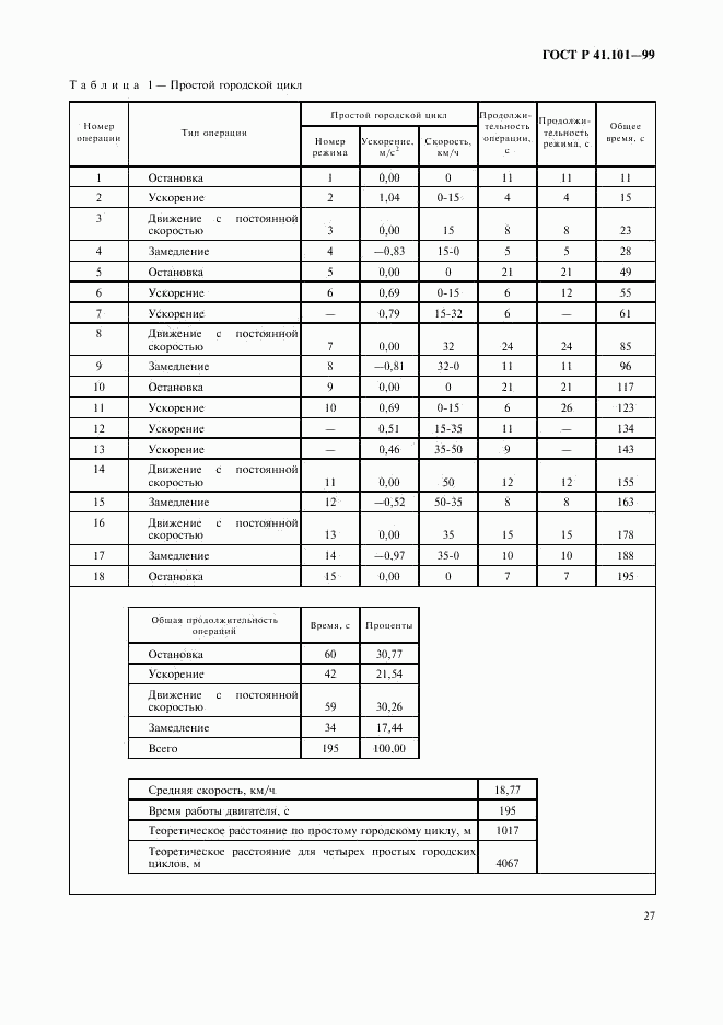 ГОСТ Р 41.101-99, страница 30