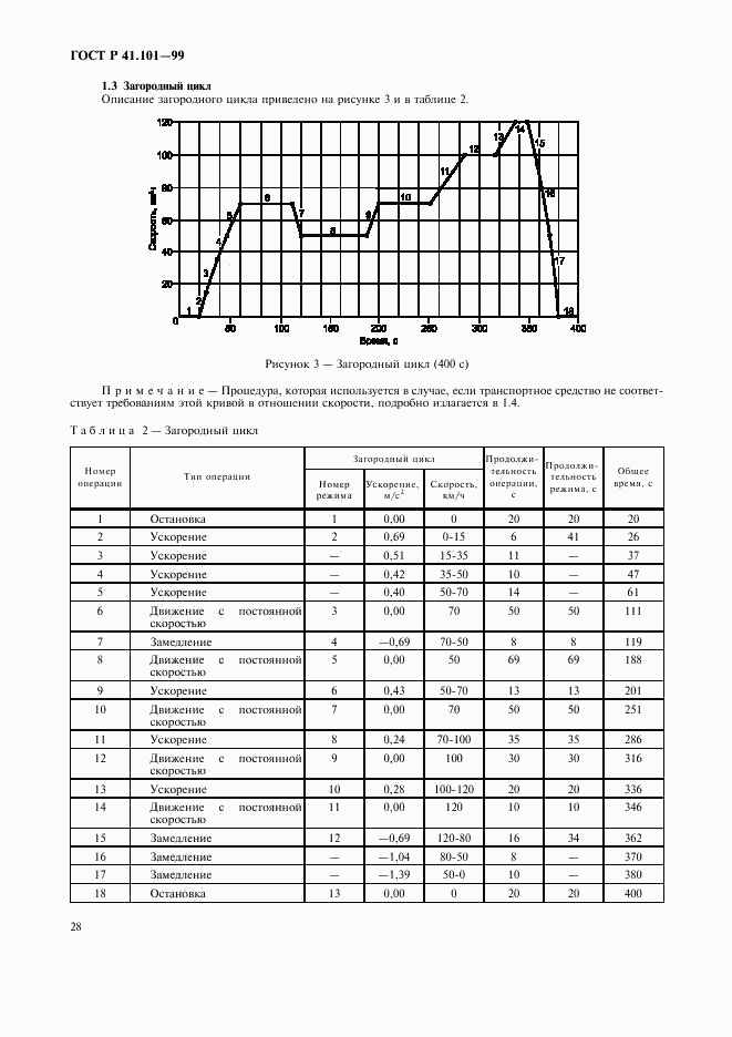 ГОСТ Р 41.101-99, страница 31