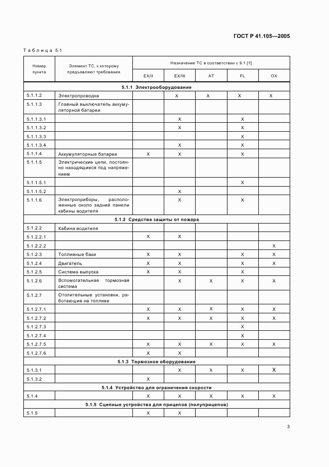 ГОСТ Р 41.105-2005, страница 6