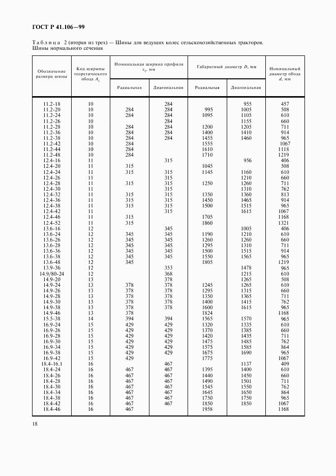 ГОСТ Р 41.106-99, страница 21