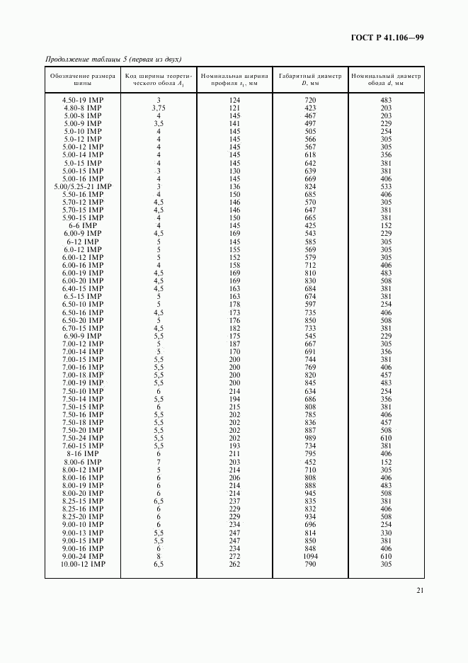 ГОСТ Р 41.106-99, страница 24