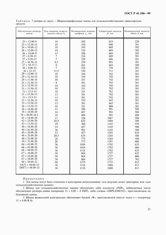 ГОСТ Р 41.106-99, страница 28