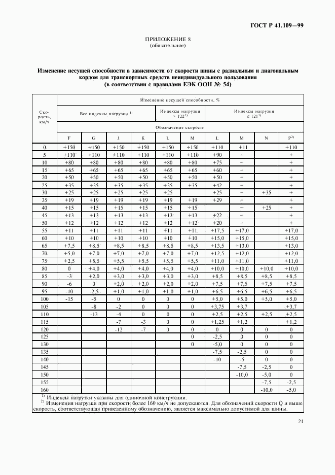 ГОСТ Р 41.109-99, страница 25