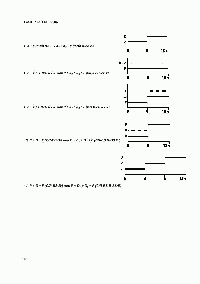 ГОСТ Р 41.113-2005, страница 23