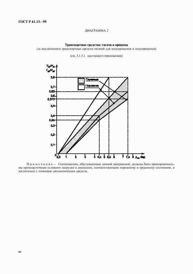 ГОСТ Р 41.13-99, страница 64