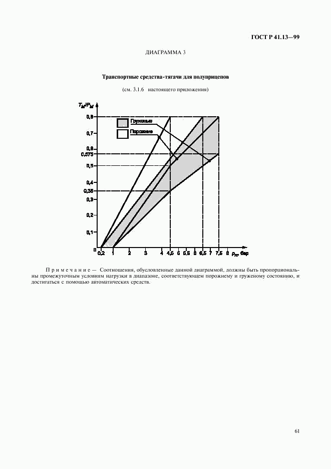 ГОСТ Р 41.13-99, страница 65