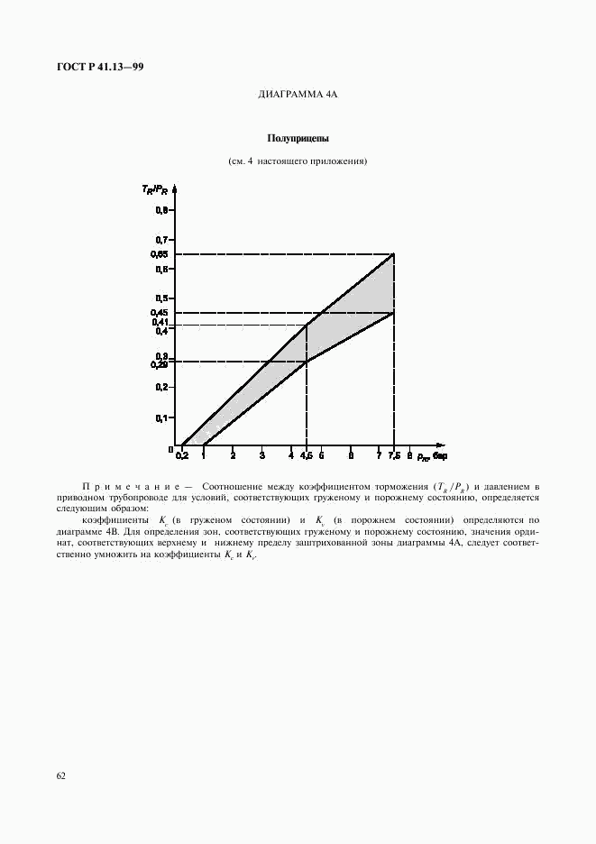 ГОСТ Р 41.13-99, страница 66