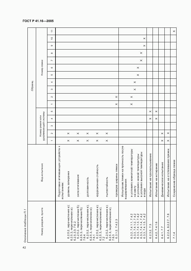 ГОСТ Р 41.16-2005, страница 46