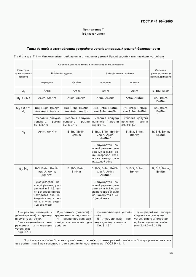 ГОСТ Р 41.16-2005, страница 57