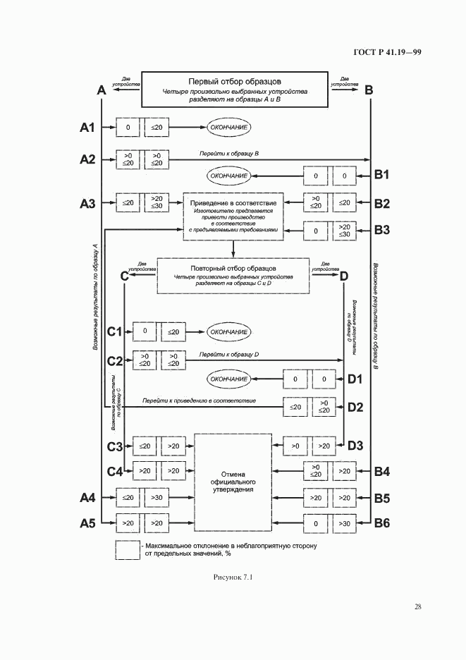ГОСТ Р 41.19-99, страница 31