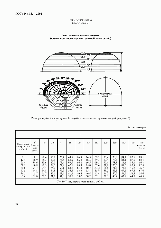 ГОСТ Р 41.22-2001, страница 45