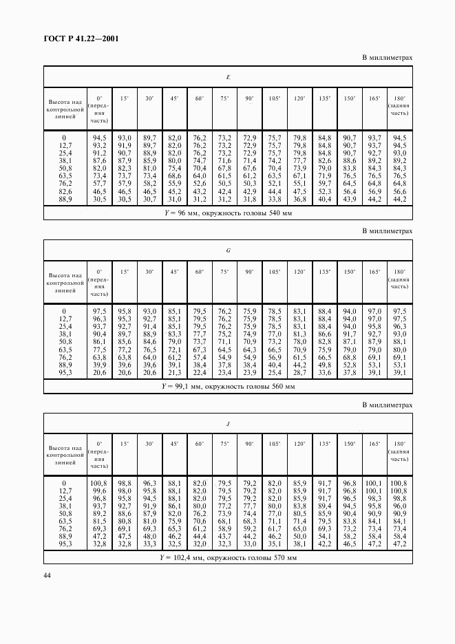 ГОСТ Р 41.22-2001, страница 47