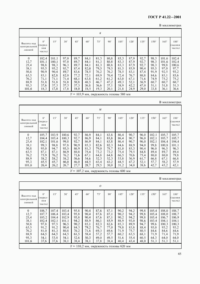 ГОСТ Р 41.22-2001, страница 48