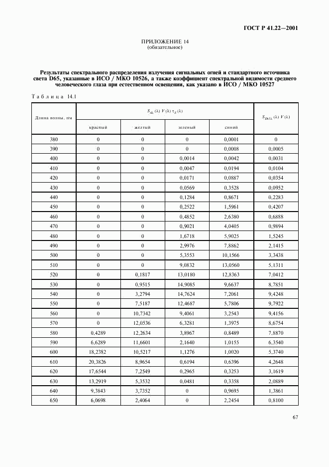 ГОСТ Р 41.22-2001, страница 70