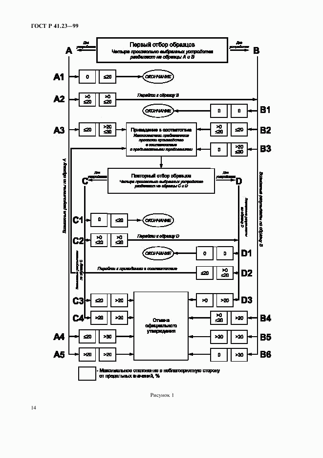 ГОСТ Р 41.23-99, страница 17