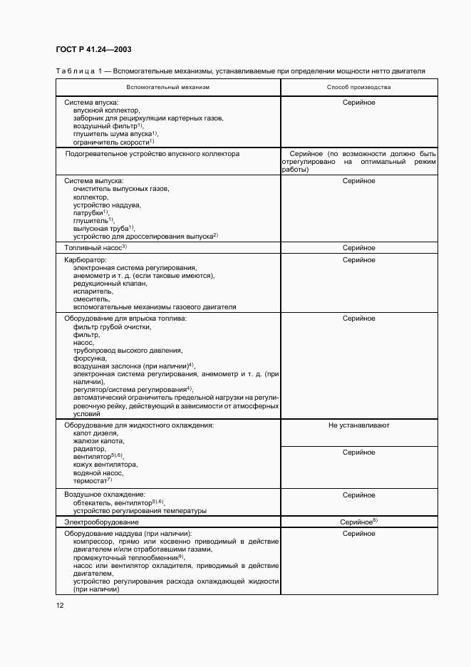 ГОСТ Р 41.24-2003, страница 16