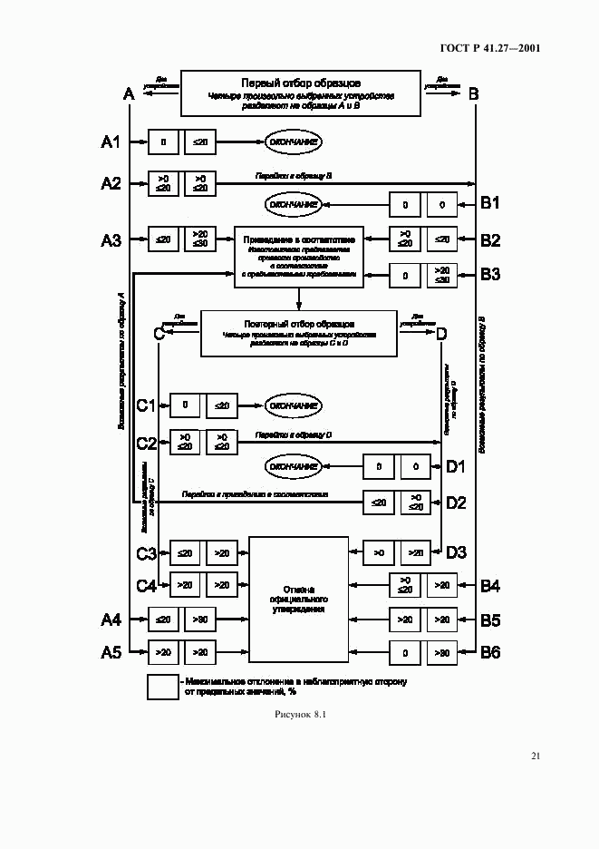 ГОСТ Р 41.27-2001, страница 24