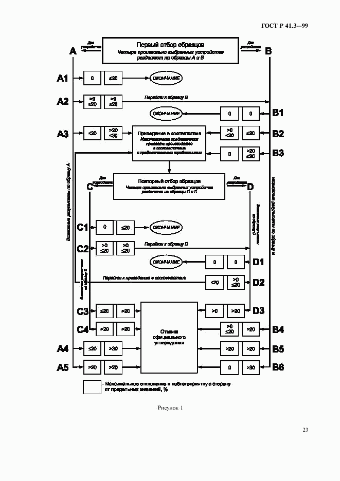 ГОСТ Р 41.3-99, страница 26