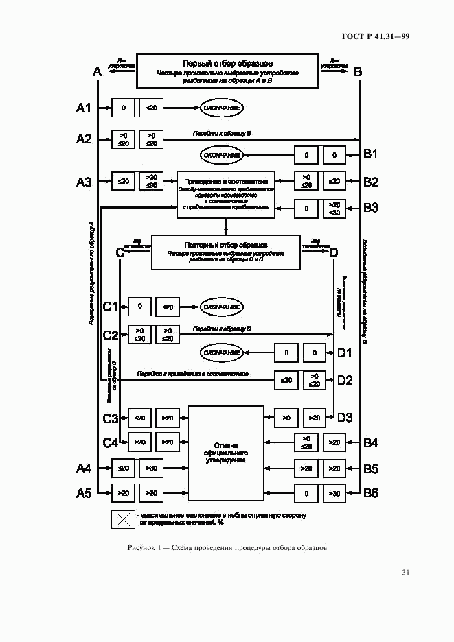 ГОСТ Р 41.31-99, страница 34