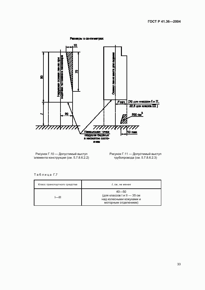 ГОСТ Р 41.36-2004, страница 36