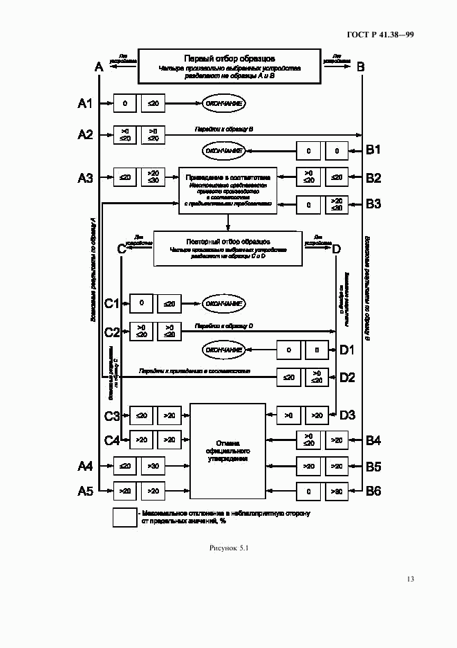 ГОСТ Р 41.38-99, страница 16