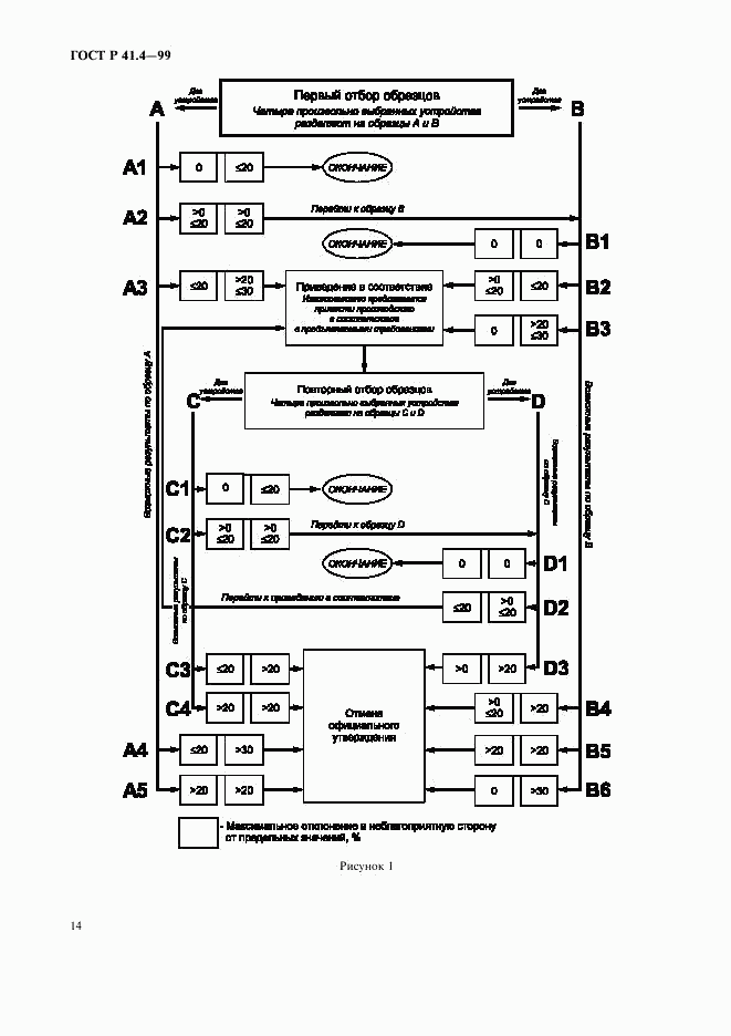 ГОСТ Р 41.4-99, страница 17