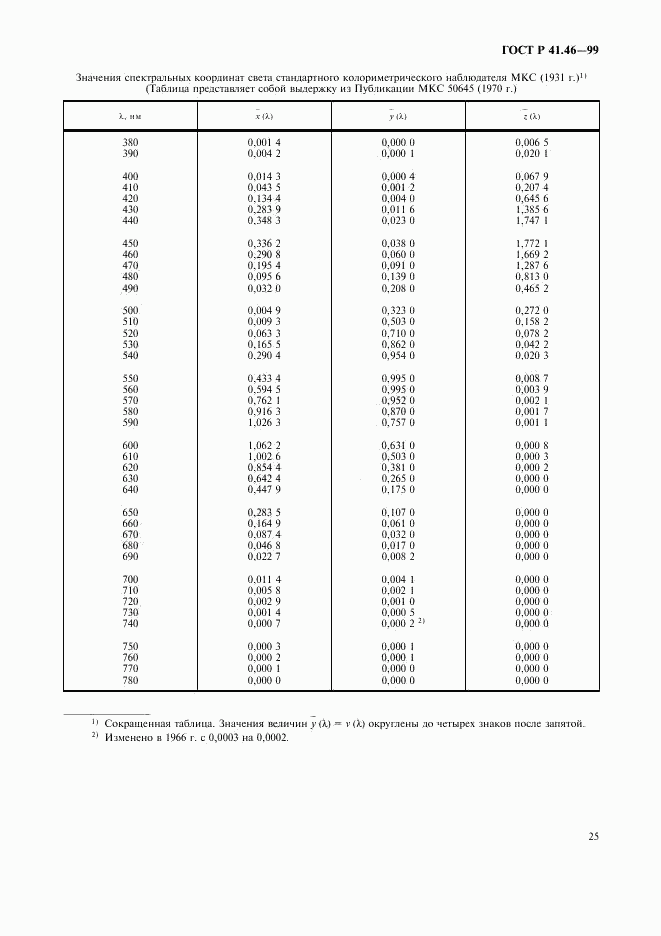 ГОСТ Р 41.46-99, страница 28