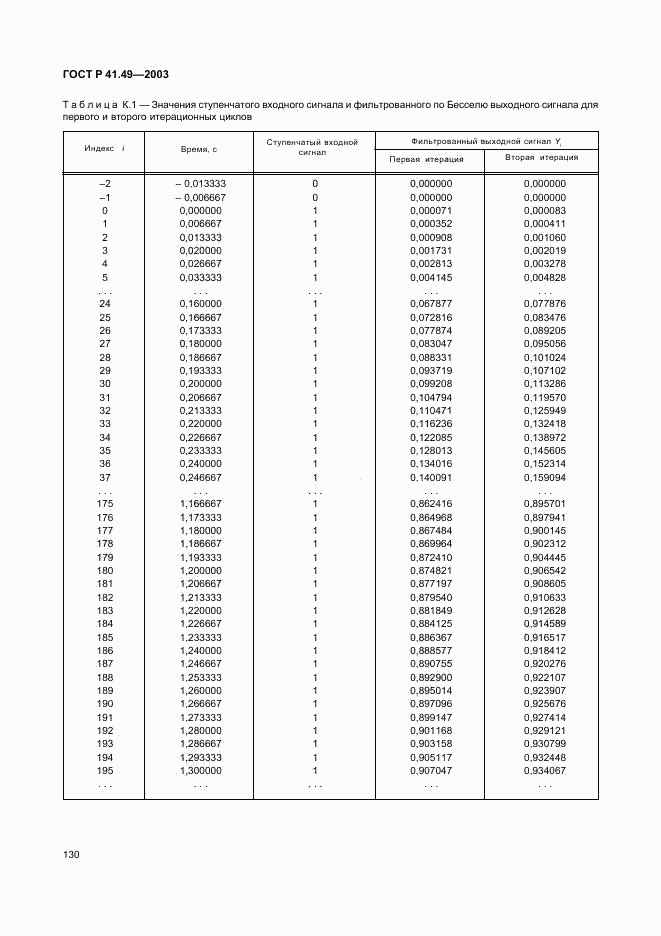 ГОСТ Р 41.49-2003, страница 133