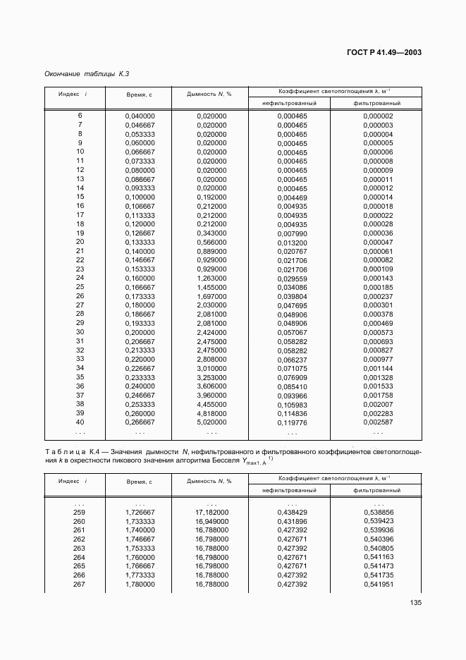 ГОСТ Р 41.49-2003, страница 138