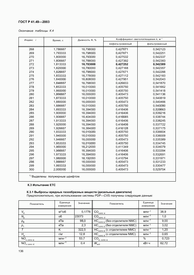 ГОСТ Р 41.49-2003, страница 139