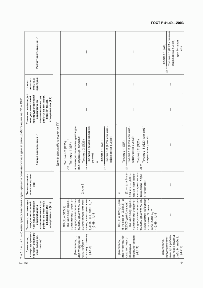 ГОСТ Р 41.49-2003, страница 14