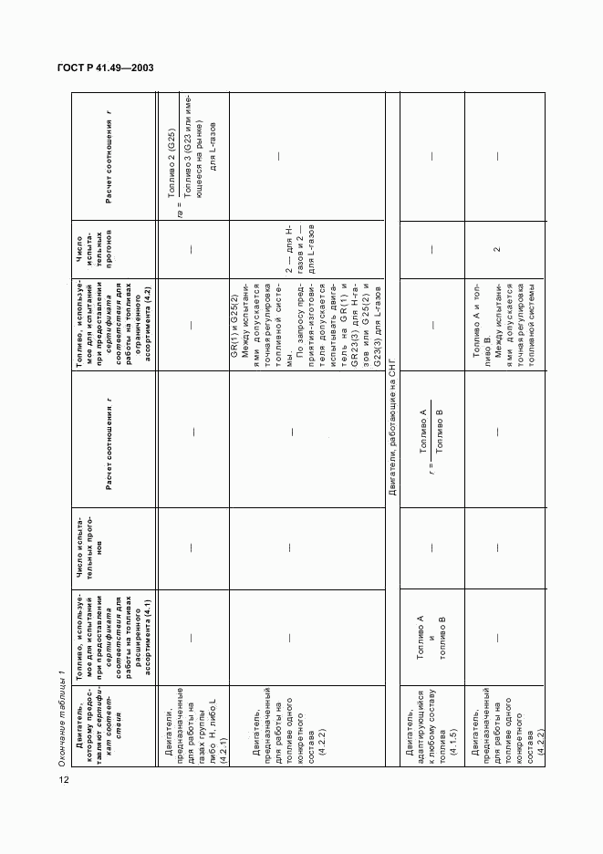 ГОСТ Р 41.49-2003, страница 15