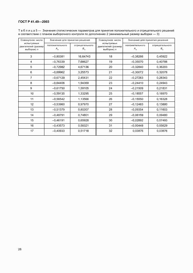 ГОСТ Р 41.49-2003, страница 29