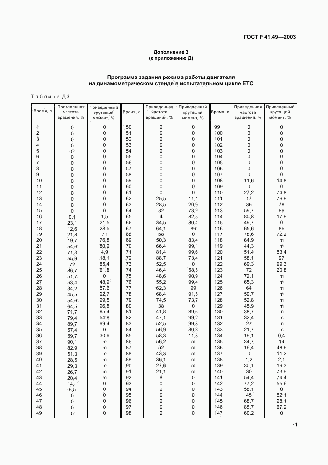 ГОСТ Р 41.49-2003, страница 74