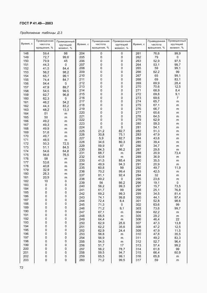 ГОСТ Р 41.49-2003, страница 75