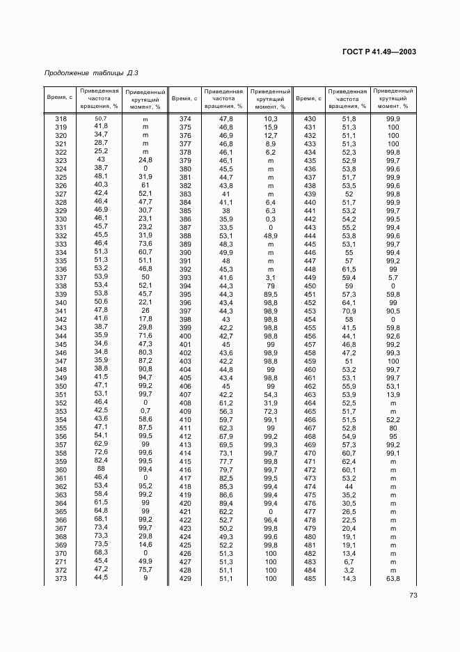 ГОСТ Р 41.49-2003, страница 76