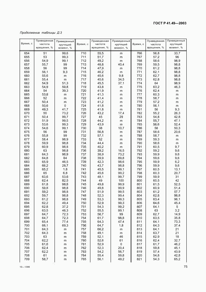 ГОСТ Р 41.49-2003, страница 78