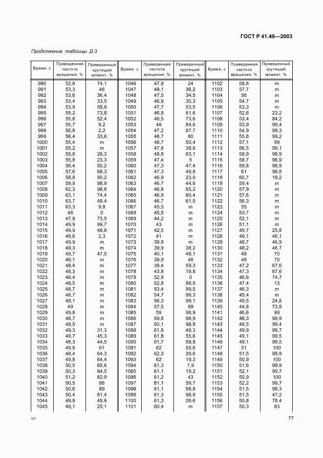 ГОСТ Р 41.49-2003, страница 80