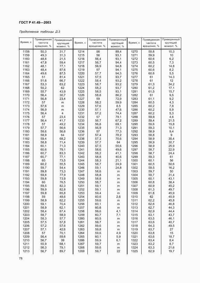 ГОСТ Р 41.49-2003, страница 81