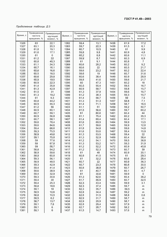 ГОСТ Р 41.49-2003, страница 82