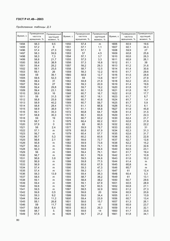 ГОСТ Р 41.49-2003, страница 83