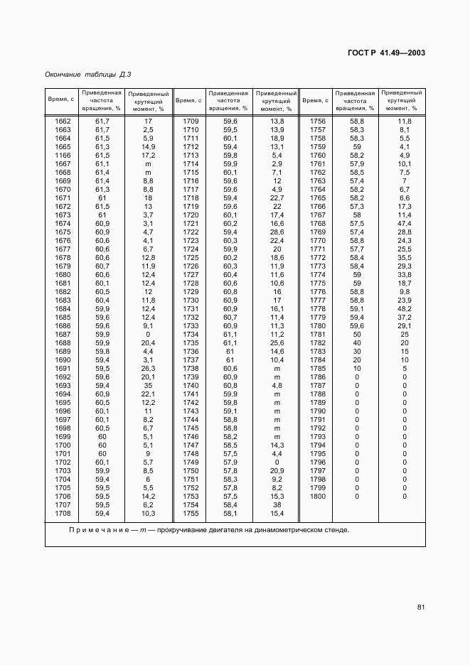 ГОСТ Р 41.49-2003, страница 84